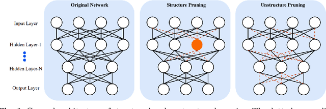 Figure 2 for Onboard Optimization and Learning: A Survey
