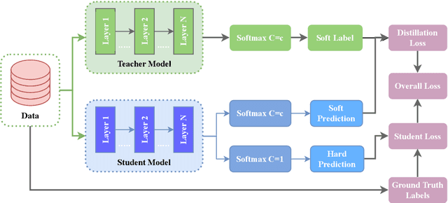 Figure 4 for Onboard Optimization and Learning: A Survey