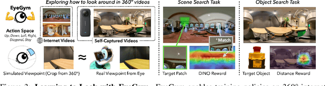 Figure 4 for Eye, Robot: Learning to Look to Act with a BC-RL Perception-Action Loop