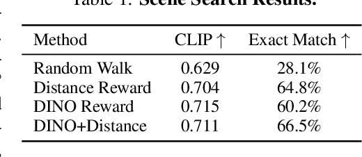 Figure 1 for Eye, Robot: Learning to Look to Act with a BC-RL Perception-Action Loop