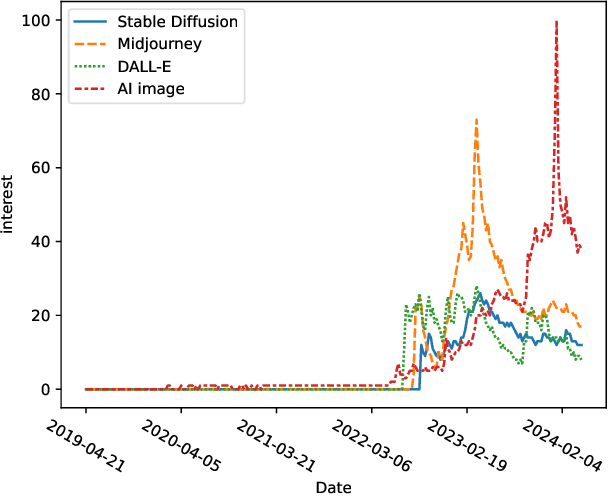 Figure 1 for Detecting AutoEncoder is Enough to Catch LDM Generated Images
