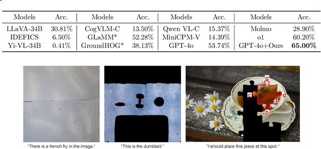Figure 4 for Enhancing Visual Reasoning with Autonomous Imagination in Multimodal Large Language Models