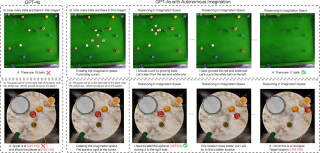 Figure 1 for Enhancing Visual Reasoning with Autonomous Imagination in Multimodal Large Language Models