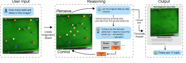 Figure 3 for Enhancing Visual Reasoning with Autonomous Imagination in Multimodal Large Language Models