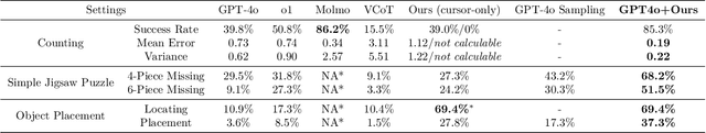 Figure 2 for Enhancing Visual Reasoning with Autonomous Imagination in Multimodal Large Language Models