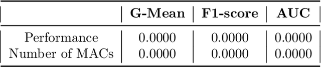 Figure 3 for Vacuum Spiker: A Spiking Neural Network-Based Model for Efficient Anomaly Detection in Time Series
