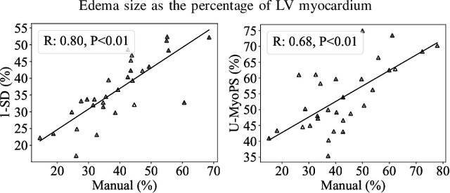 Figure 2 for Aligning Multi-Sequence CMR Towards Fully Automated Myocardial Pathology Segmentation