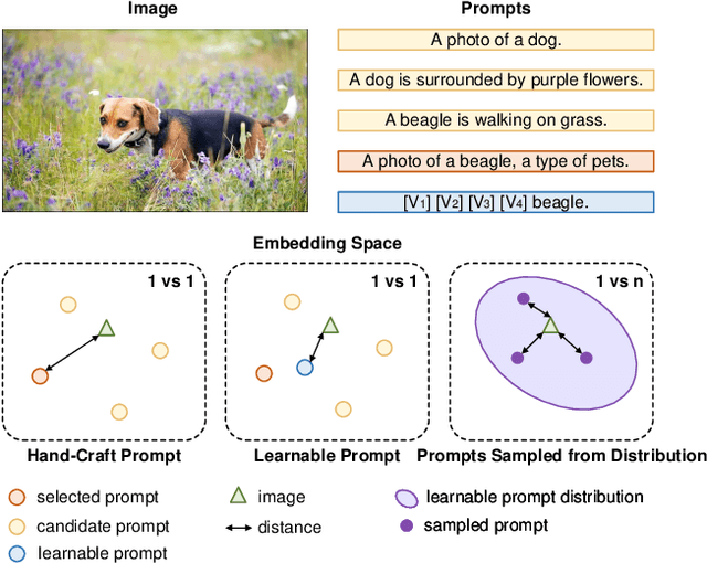 Figure 1 for Enhance Vision-Language Alignment with Noise