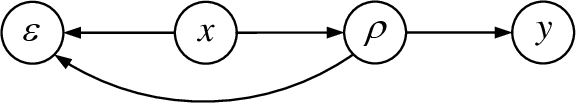 Figure 3 for Enhance Vision-Language Alignment with Noise