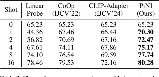 Figure 4 for Enhance Vision-Language Alignment with Noise
