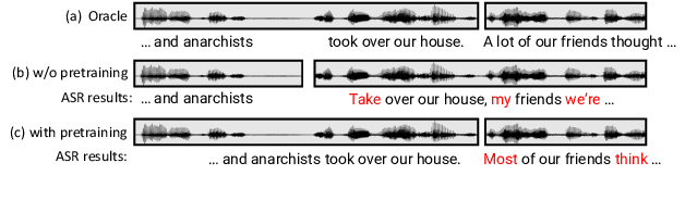 Figure 1 for Lightweight Audio Segmentation for Long-form Speech Translation