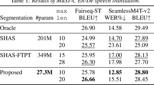 Figure 2 for Lightweight Audio Segmentation for Long-form Speech Translation
