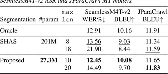 Figure 4 for Lightweight Audio Segmentation for Long-form Speech Translation