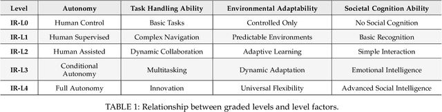 Figure 2 for A Survey: Learning Embodied Intelligence from Physical Simulators and World Models