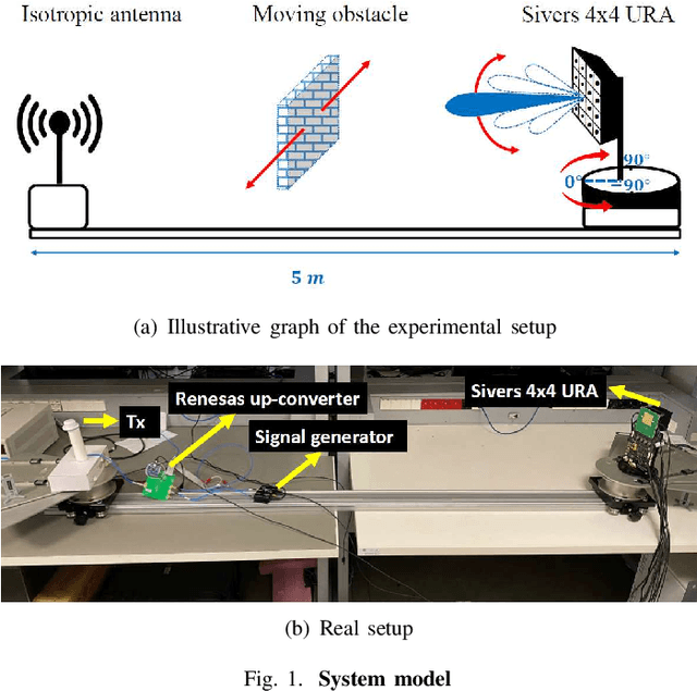 Figure 1 for Beam Codebook Refinement for mmWave Devices with Random Orientations: Concept and Experimental Validation