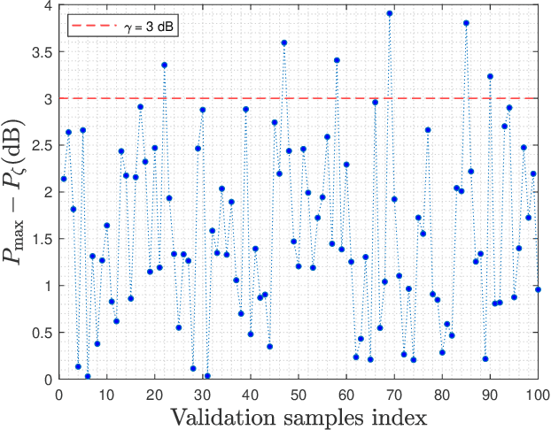 Figure 2 for Beam Codebook Refinement for mmWave Devices with Random Orientations: Concept and Experimental Validation