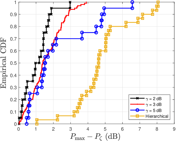 Figure 3 for Beam Codebook Refinement for mmWave Devices with Random Orientations: Concept and Experimental Validation