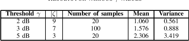 Figure 4 for Beam Codebook Refinement for mmWave Devices with Random Orientations: Concept and Experimental Validation