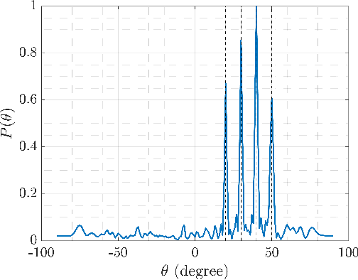 Figure 3 for Towards ISAC RIS-Enabled Passive Radar Target Localization