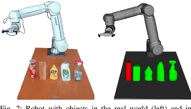 Figure 2 for No Need to Look! Locating and Grasping Objects by a Robot Arm Covered with Sensitive Skin