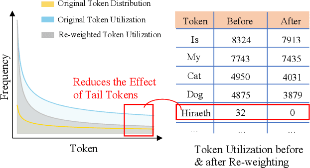 Figure 3 for MoQa: Rethinking MoE Quantization with Multi-stage Data-model Distribution Awareness