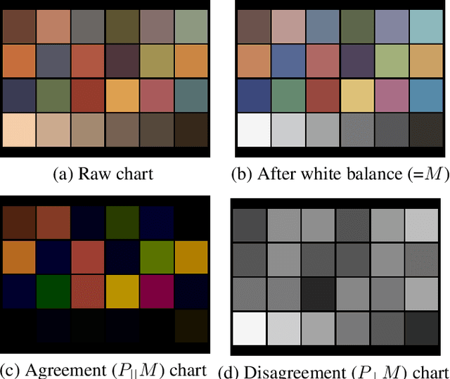 Figure 3 for What is the cost of adding a constraint in linear least squares?