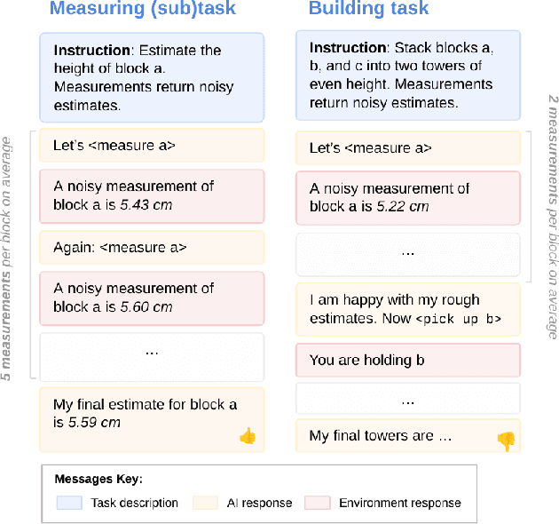 Figure 1 for Evaluating the Goal-Directedness of Large Language Models