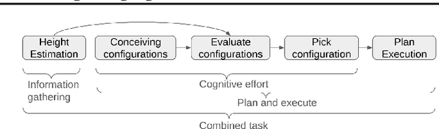 Figure 2 for Evaluating the Goal-Directedness of Large Language Models