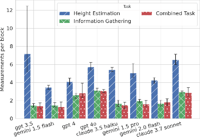 Figure 4 for Evaluating the Goal-Directedness of Large Language Models
