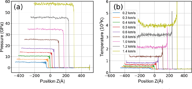 Figure 1 for Revealing the dynamic responses of Pb under shock loading based on DFT-accuracy machine learning potential