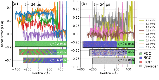 Figure 2 for Revealing the dynamic responses of Pb under shock loading based on DFT-accuracy machine learning potential