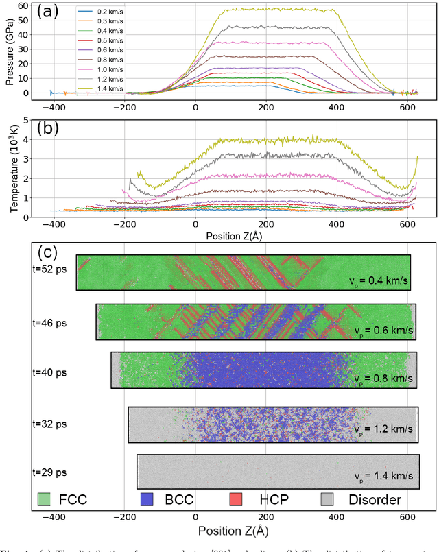 Figure 3 for Revealing the dynamic responses of Pb under shock loading based on DFT-accuracy machine learning potential