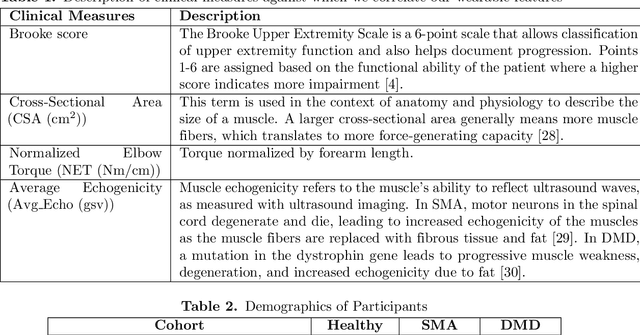 Figure 2 for A Shape-Based Functional Index for Objective Assessment of Pediatric Motor Function