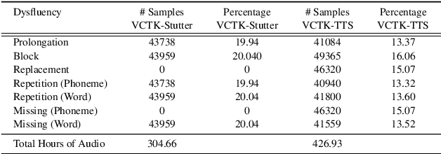 Figure 2 for YOLO-Stutter: End-to-end Region-Wise Speech Dysfluency Detection