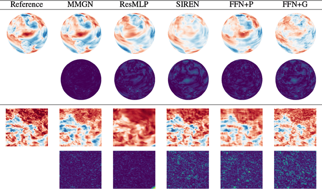 Figure 4 for Continuous Field Reconstruction from Sparse Observations with Implicit Neural Networks