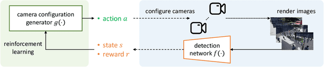 Figure 3 for Optimizing Camera Configurations for Multi-View Pedestrian Detection