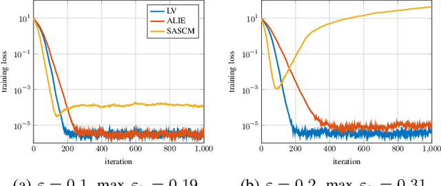Figure 2 for Sensitivity Curve Maximization: Attacking Robust Aggregators in Distributed Learning