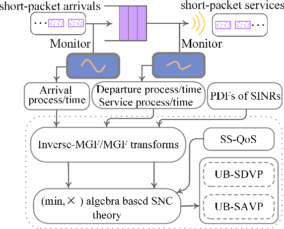 Figure 2 for When xURLLC Meets NOMA: A Stochastic Network Calculus Perspective