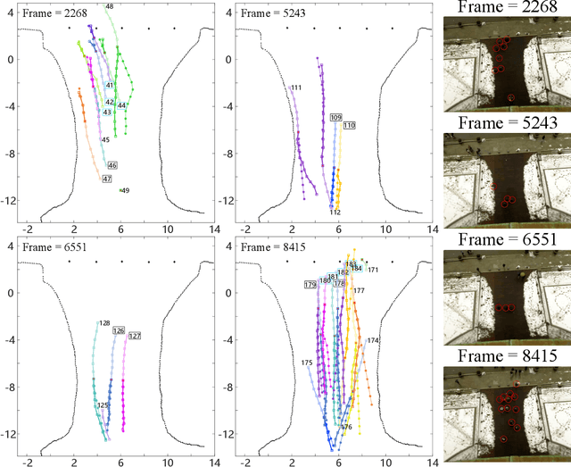 Figure 4 for Fast and Accurate Multi-Agent Trajectory Prediction For Crowded Unknown Scenes