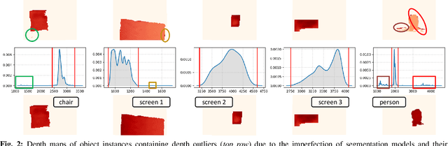 Figure 1 for Volumetric Mapping with Panoptic Refinement via Kernel Density Estimation for Mobile Robots
