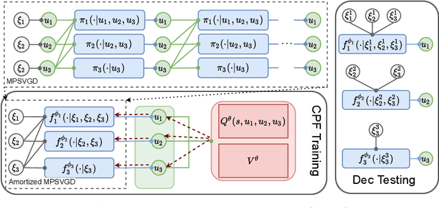 Figure 3 for Negotiated Reasoning: On Provably Addressing Relative Over-Generalization
