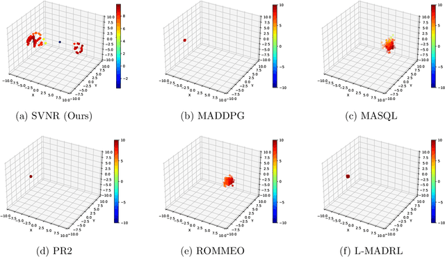 Figure 4 for Negotiated Reasoning: On Provably Addressing Relative Over-Generalization