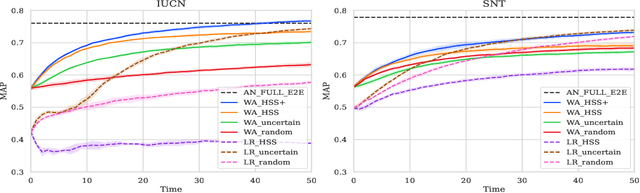 Figure 2 for Active Learning-Based Species Range Estimation