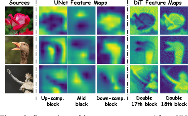 Figure 2 for DragFlow: Unleashing DiT Priors with Region Based Supervision for Drag Editing