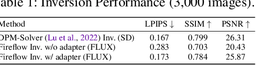 Figure 1 for DragFlow: Unleashing DiT Priors with Region Based Supervision for Drag Editing