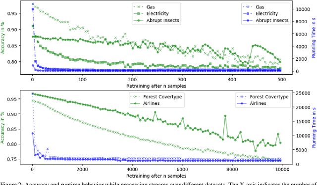 Figure 3 for Computational Performance Aware Benchmarking of Unsupervised Concept Drift Detection