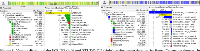 Figure 4 for Computational Performance Aware Benchmarking of Unsupervised Concept Drift Detection
