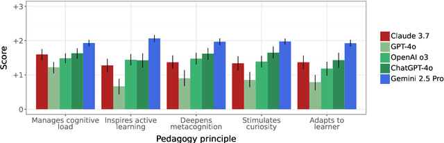 Figure 1 for Evaluating Gemini in an arena for learning