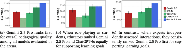 Figure 3 for Evaluating Gemini in an arena for learning
