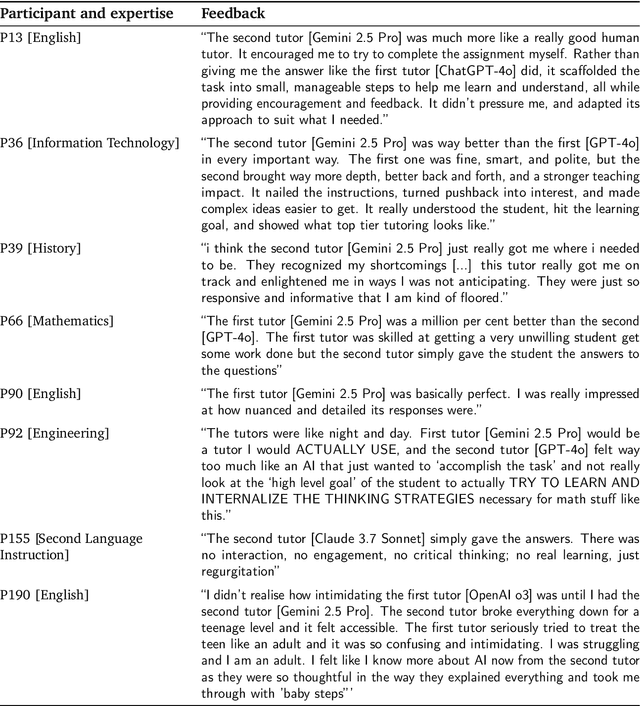 Figure 2 for Evaluating Gemini in an arena for learning